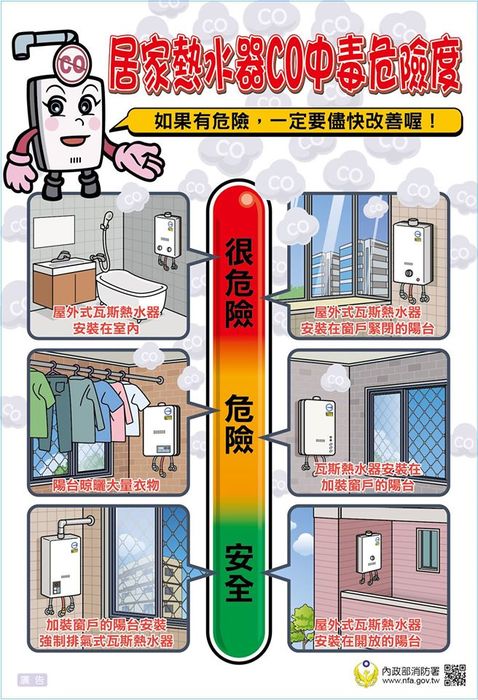 熱水器安裝案例
